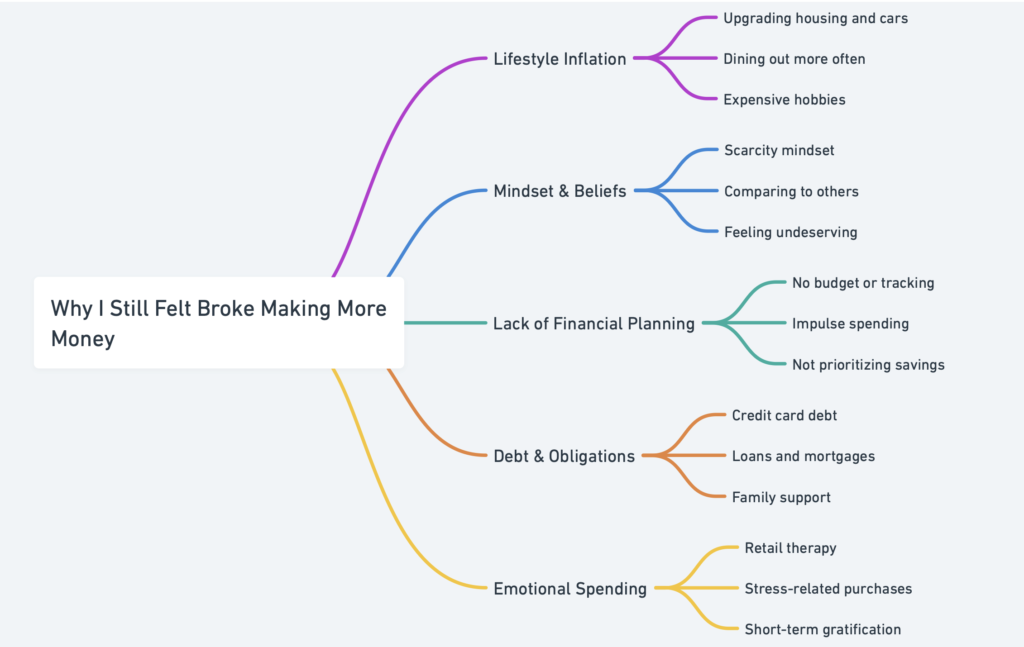A mind map titled 'How I Hacked College and Paid Almost Nothing' showing five main branches: Scholarships & Grants (Academic scholarships, Merit-based awards, Need-based grants), Work & Study Options (Part-time jobs, Work-study programs, Paid internships), Cost-Cutting Strategies (Community college first, Online courses, Textbook hacks), Financial Planning (Budgeting for college, Avoiding unnecessary debt, Prioritizing essential expenses), and Creative Hacks (College credit exams like AP/CLEP, Living at home or shared housing, Meal prep and frugal lifestyle).
